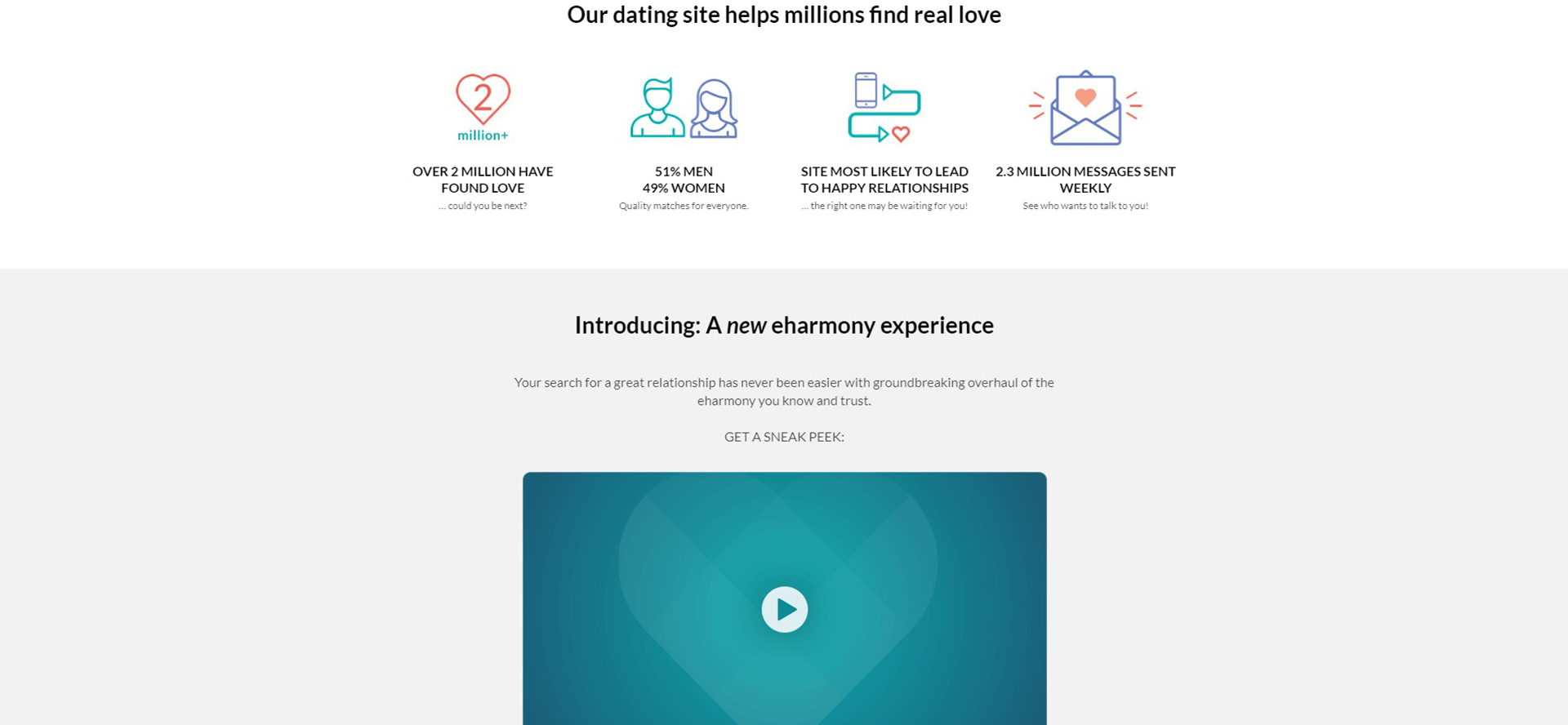What do the 2 check marks mean on eharmony?